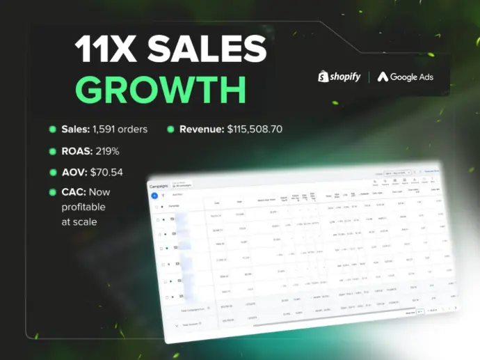 Shopify Facebook Ads Ecommerce | Google Ads Facebook Ads Results 