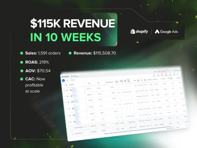 Shopify Facebook Ads Ecommerce | Google Ads Facebook Ads Results 