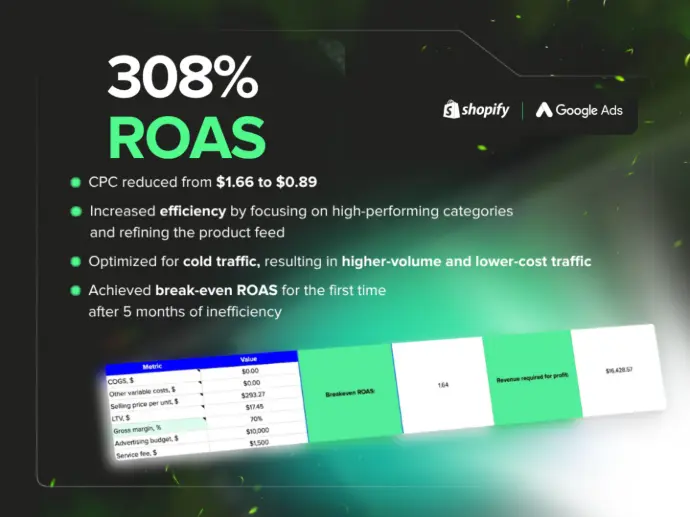 Shopify Facebook Ads Ecommerce | Google Ads Facebook Ads Results 