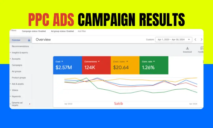 London Best Google PPc Ads Campaign 