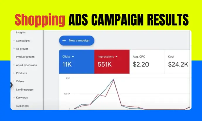 London Best Google Shopping Ads Campaign 