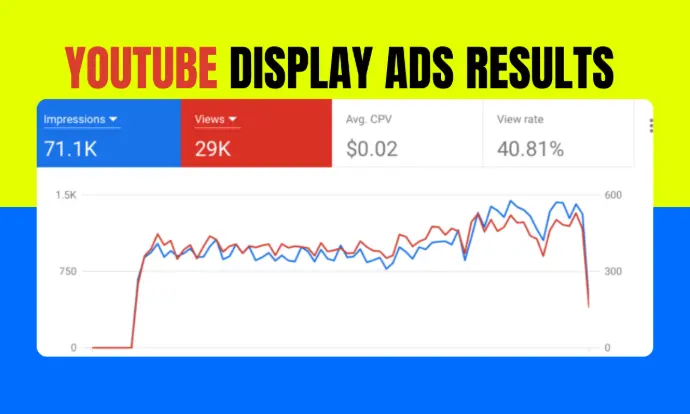 London Best Google Youtube DisplayAds Campaign 